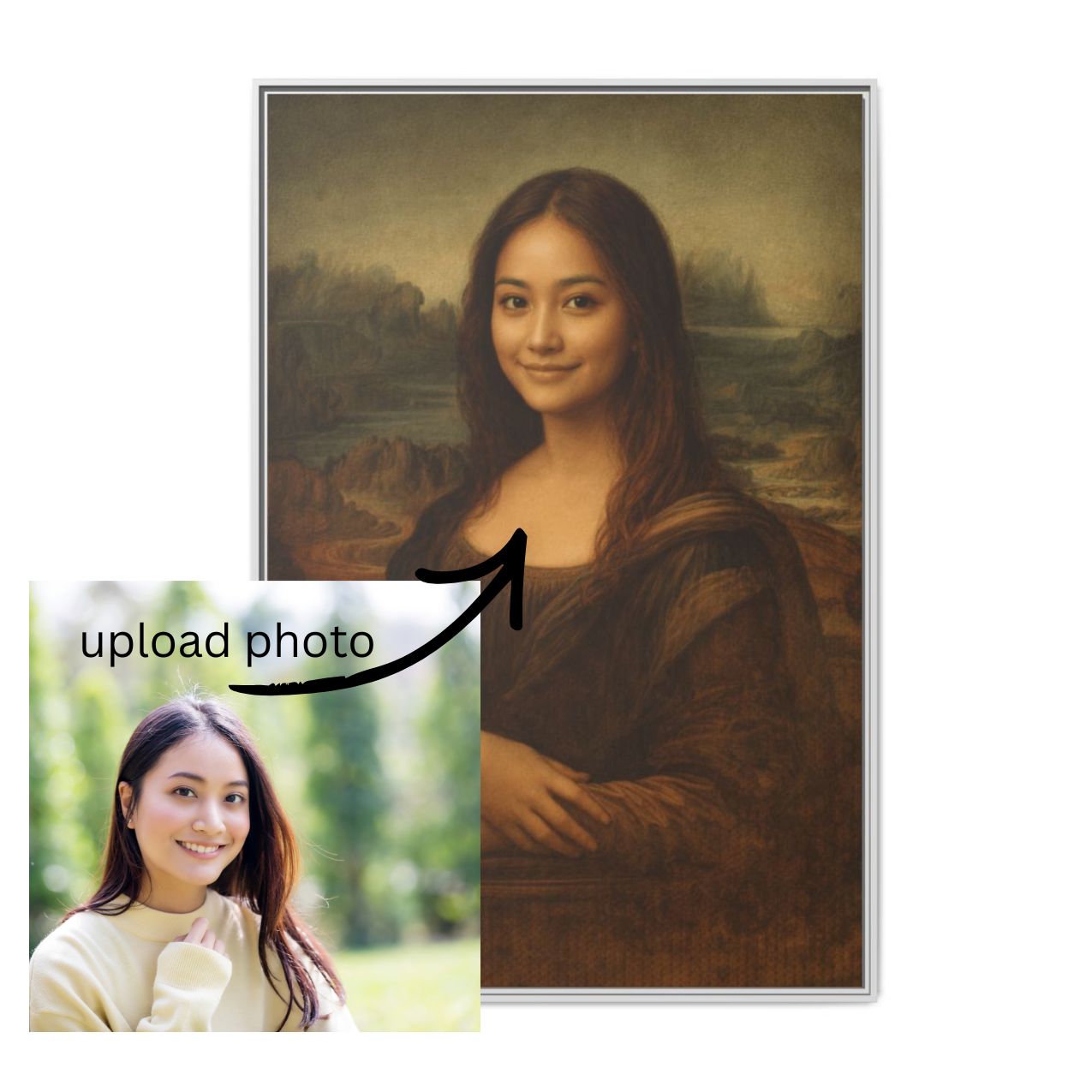 Custom Portrait Canvas Art - Personalized Gift Mona Lisa Style - Tailored Wall Expressions